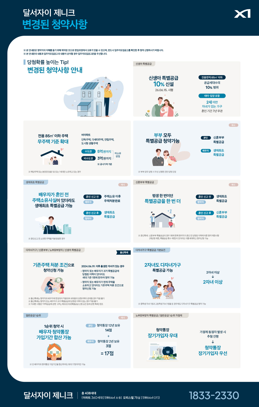 상세