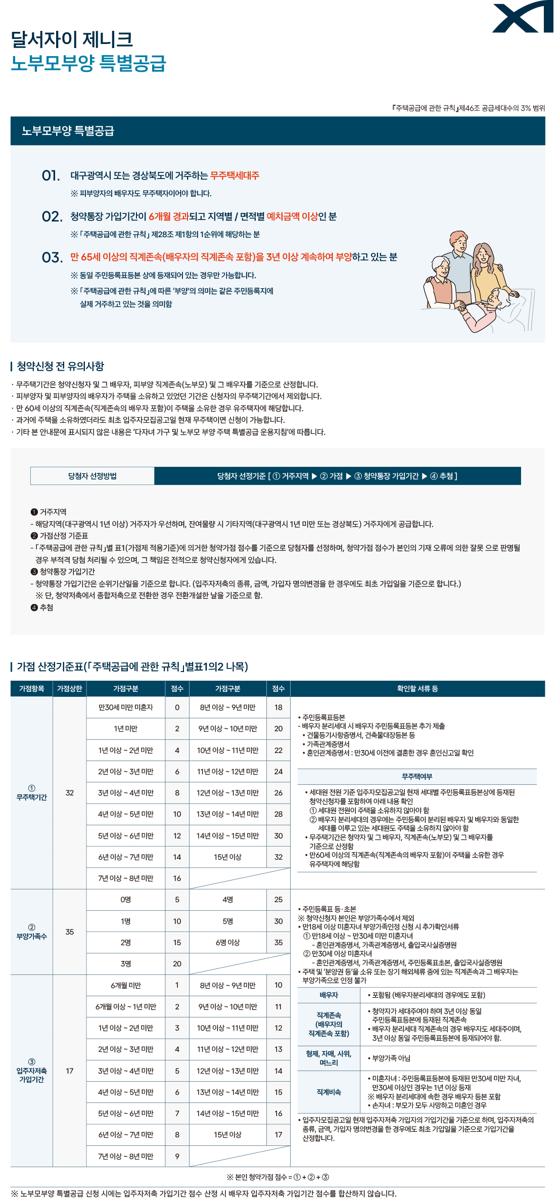 노부모부양